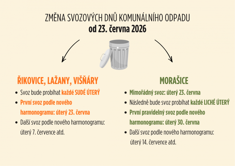 ZMĚNA SVOZOVÝCH DNŮ KOMUNÁLNÍHO ODPADU od 23. června 2026